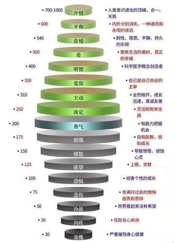 《能量层级划分：揭秘宇宙的秘密，谁在旁边喋喋不休？》