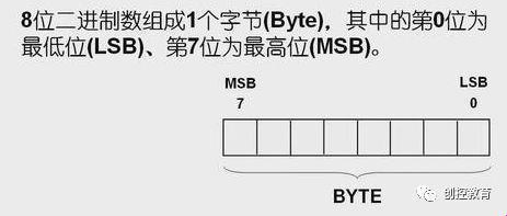 “2位1字节”：揭秘科技之惊艳