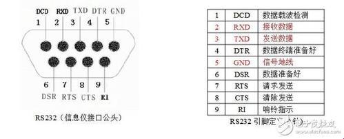 RS232串口线：图解接法奥秘，探索科技背后的秘密