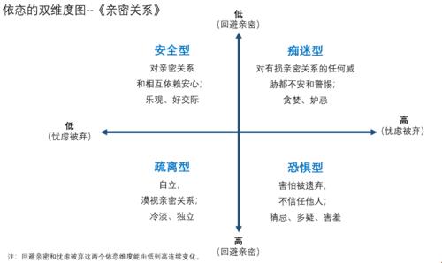 探索科技的奥秘：亲密关系类型与极限挑战