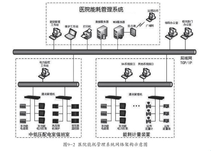 “三层部署”：糖衣背后的苦涩真相