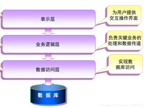 三层架构，揭秘世界的“豆腐块”游戏