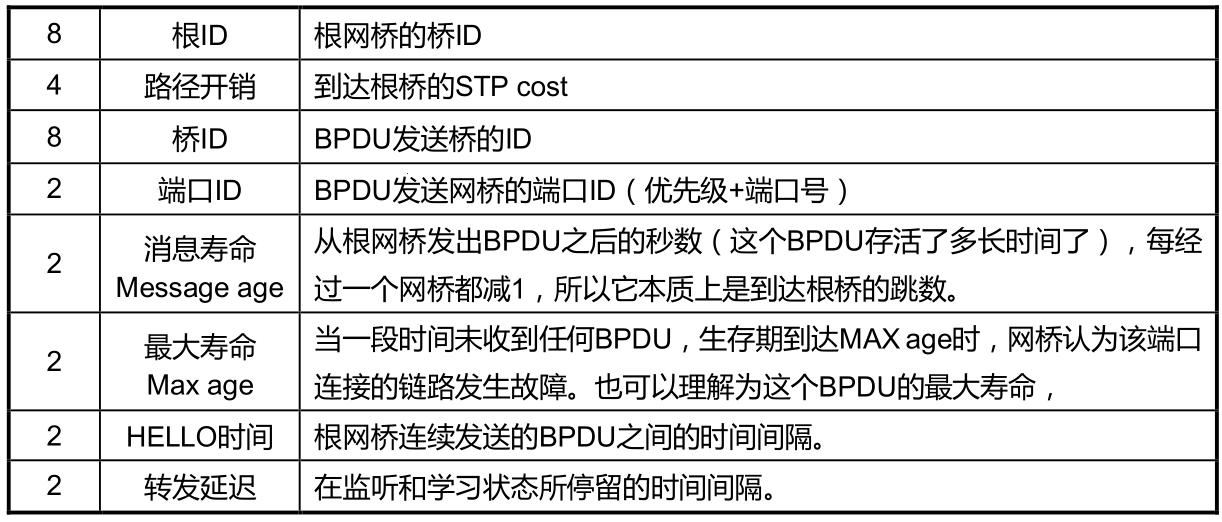 探究STP协议配置BPDU报文的科技奥妙