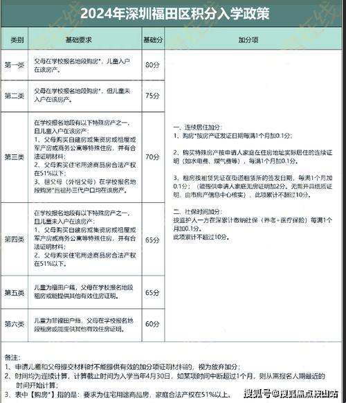 科技领域中，寻找中介评定副高需多少投入？