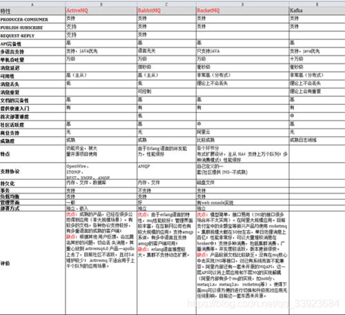 探秘科技领域：RT字母圈属性的奥秘