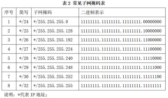 “子网掩码”的奥秘：甜蜜的束缚，自由的枷锁