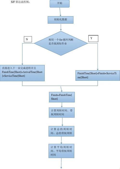 SJF，那点“优先”的小九九