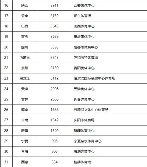 平衡之艺：体育科技辉映下的中国体育场排名探秘