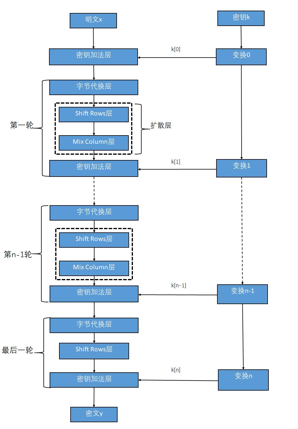 AES加密前端：震惊科技的独特见解与深度探索