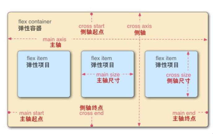 Flex布局探秘：科技领域的惊艳之作