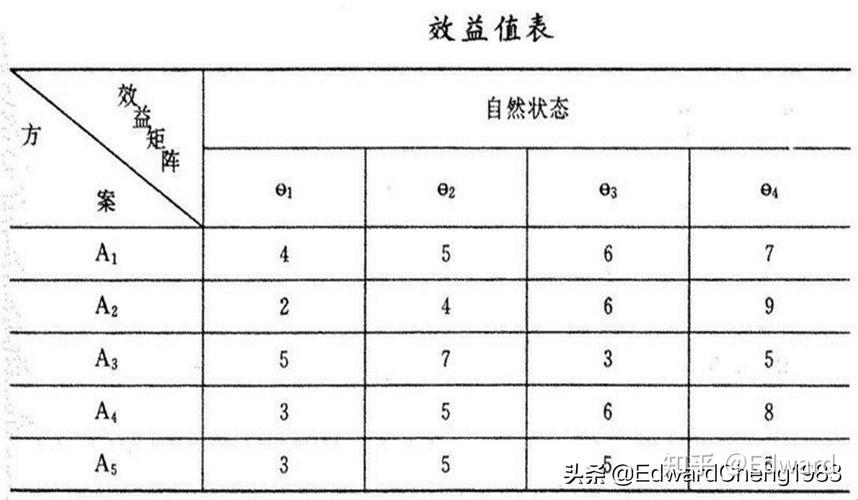 “后知后觉，‘悔’不当初：悔值法的妙趣横生”