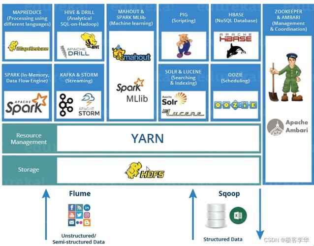 hadoop，原来你是由这些小可爱组成的！