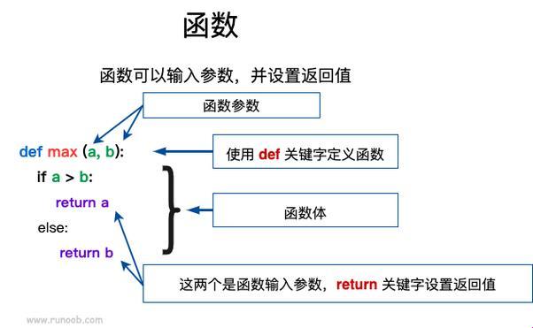 Python中func函数的用法：戏谑揭秘