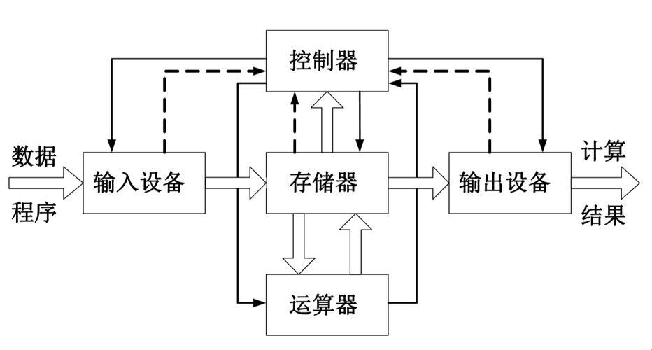 “电脑硬件，爱你不易！”