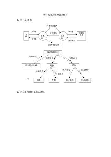 “数据库设计案例题：爱恨交织的数字游戏”