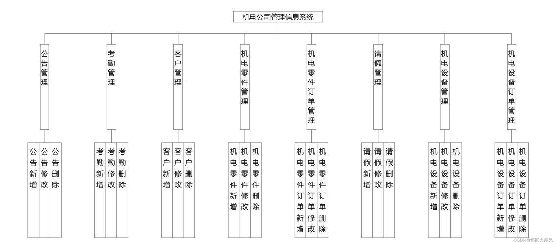 《数据库项目设计：爱恨交织的狂想曲》