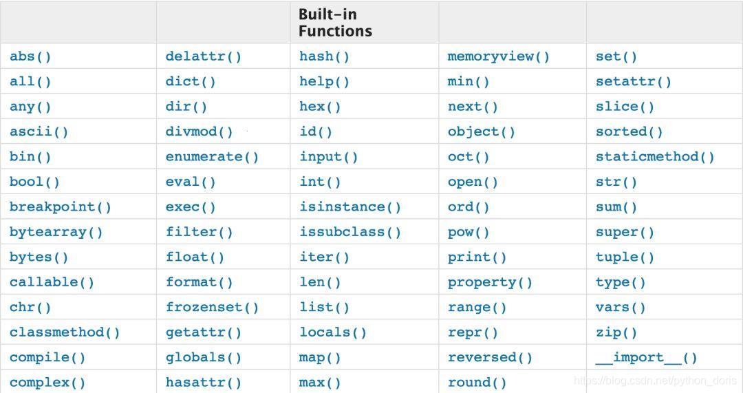 Pythondivmod：可爱又调皮的“除法小能手”