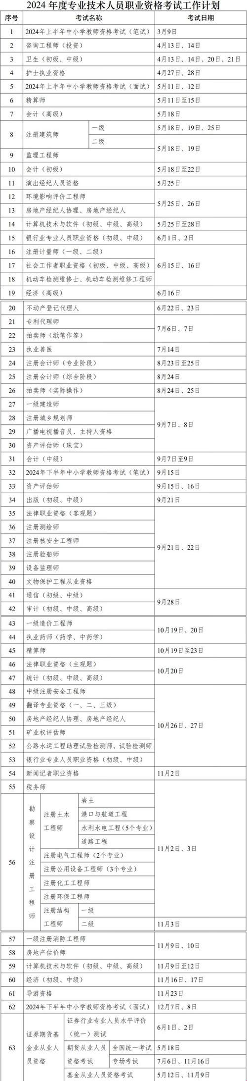 2024年计算机职称考试：一场可爱又无奈的“游戏”