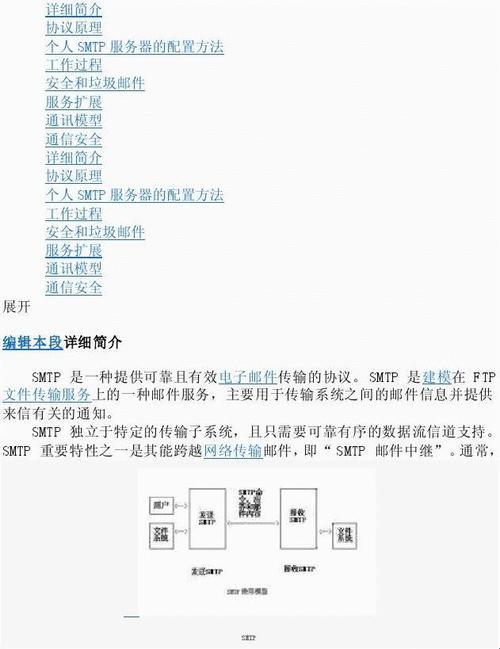 SMTP协议：探寻其在科技网络层的奥秘