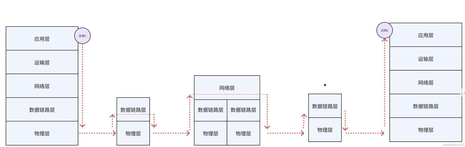 《数据层应用层：爱恨交织的奇幻之旅》