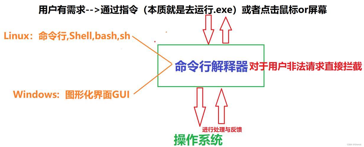 探秘科技之境：Shell命令行的艺术与实践