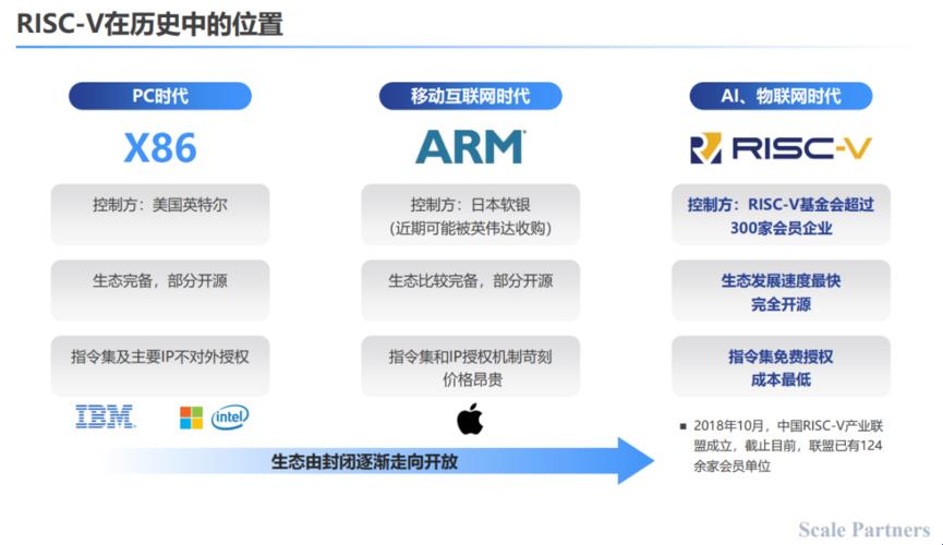 docker跳恰恰，arm与x86的舞蹈