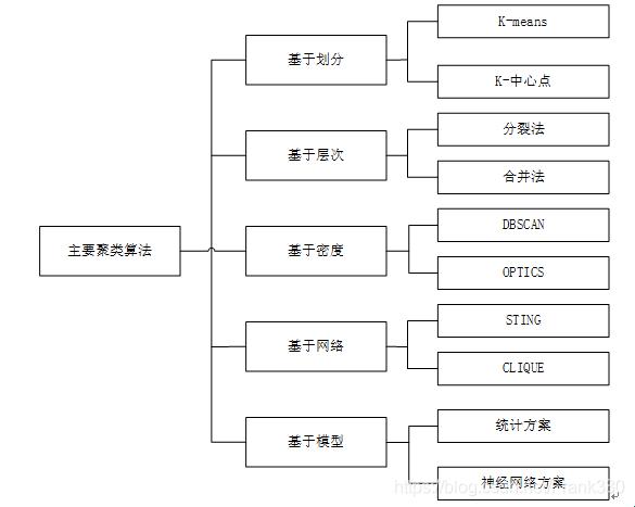 “Kmeans，可爱又可恨的‘群体游戏’”