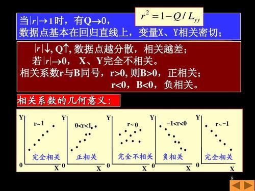 探索科技背后的双面镜：正自相关与负自相关