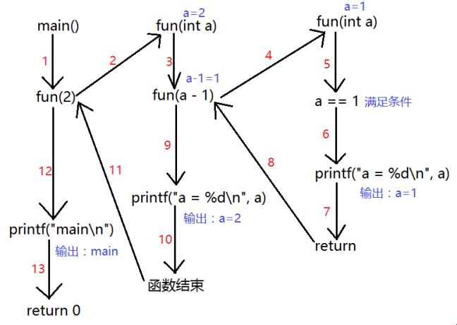 “喂，你听我说，函数里那点事儿”