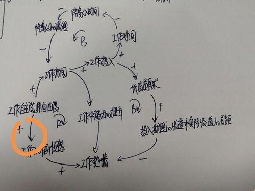 探秘科技领域的隐秘力量：STD与CLD