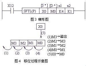 《PLC大冒险：左移右移，谁主沉浮？》