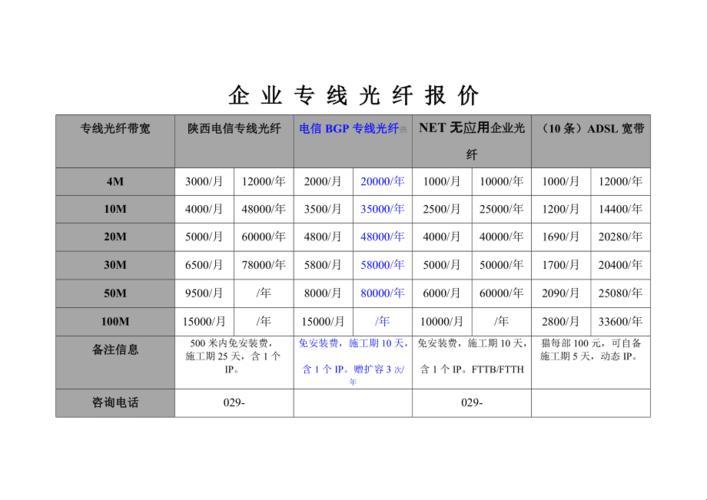 中国电信SDWAN价格表：科技领域的惊喜之作