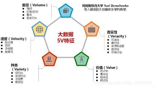 大数据，何以致远？四个典型特征的科技解读