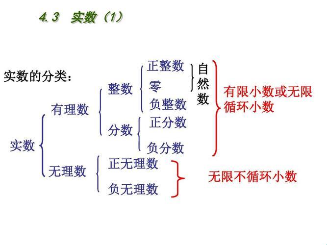 探秘科技之实数真相：无形中塑造未来的力量