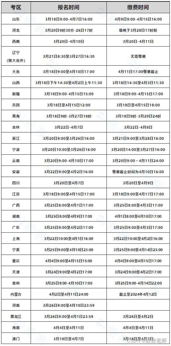 2024 年上半年软考成绩公布：一场等待的“闹剧”