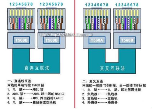 线缆界的小秘密：直通线与交叉线的插画解读