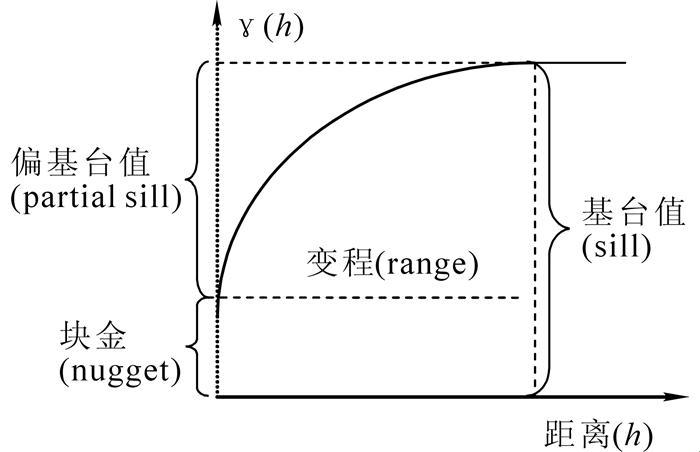 变异函数图，揭秘科技之惊艳