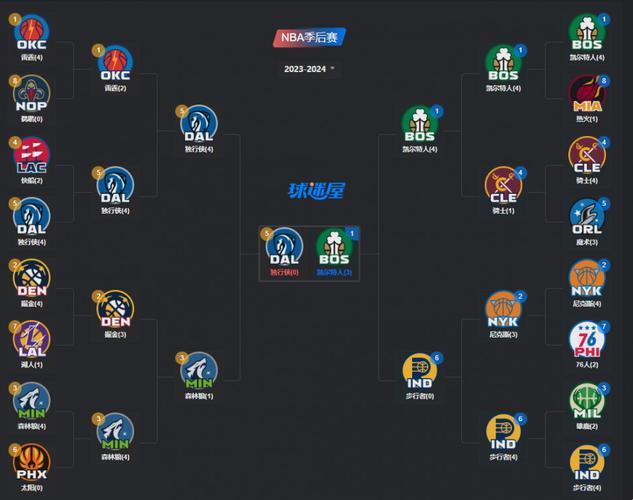 体育科技之光：揭秘历届NBA对阵图背后的故事