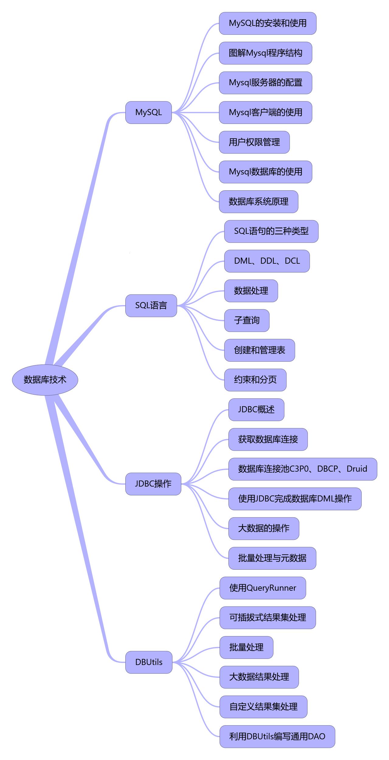 《数据库基础：爱的“牢骚”》