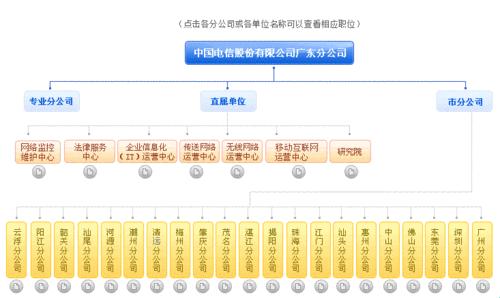 中国电信政企事业群：爱恨交织的“江湖”传奇