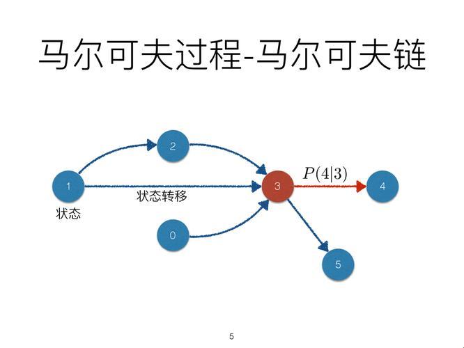 科技领域的奥秘：马尔科夫决策过程目标策略的惊现之旅