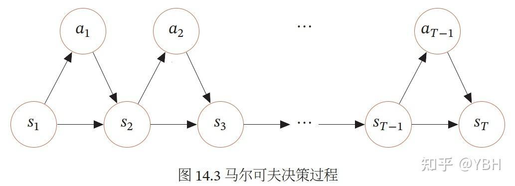 科技领域的奥秘：马尔科夫决策过程目标策略的惊现之旅