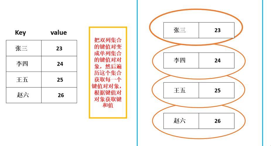 Java对象命名遍历：独步舞者的华丽逆袭