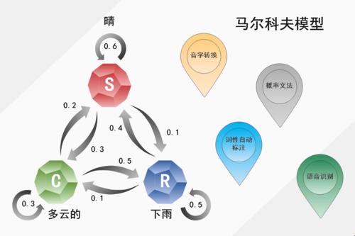 《酒鬼的奇幻漂流：马尔科夫模型里的可爱与讽刺》