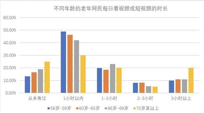 软件能蹒跚到60岁的几率，够呛吧！