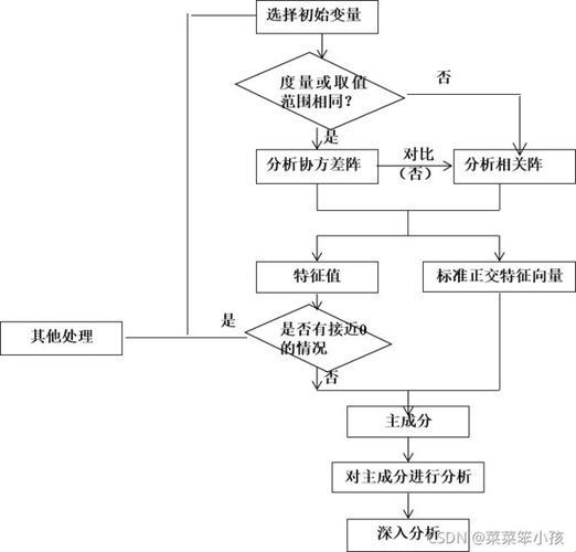 《主成分分析法，妙趣横生的小把戏》