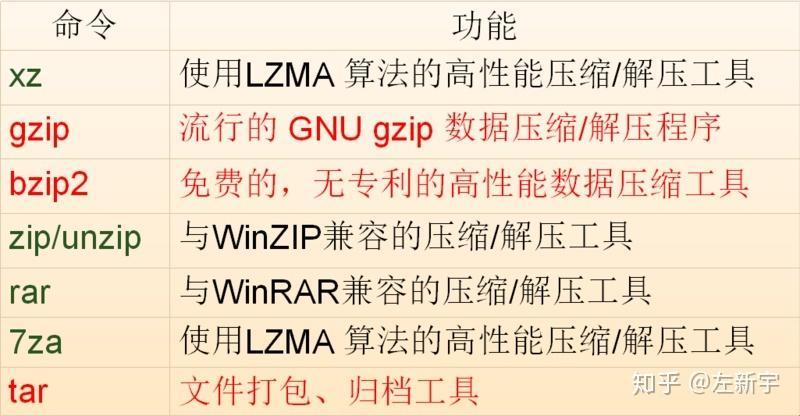 “czvf”与“zcvf”：一场关于压缩解压的可爱辩驳