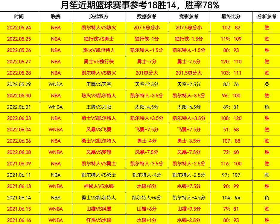 体育科技之光：蓝球比分捷报比分网的魅力解析