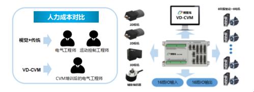 CVM平台：揭秘科技界的神秘力量