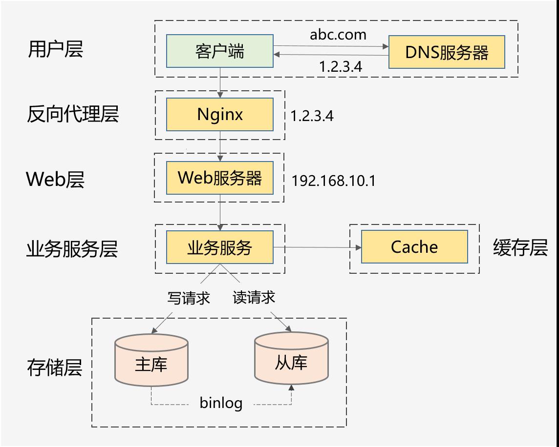 《Web框架：爱的吐槽盛宴》